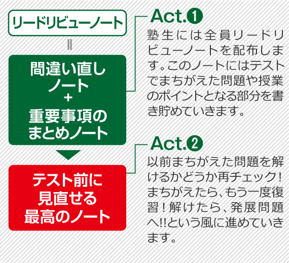 リードリビューノート