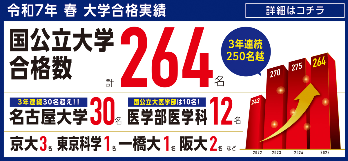 大学合格実績