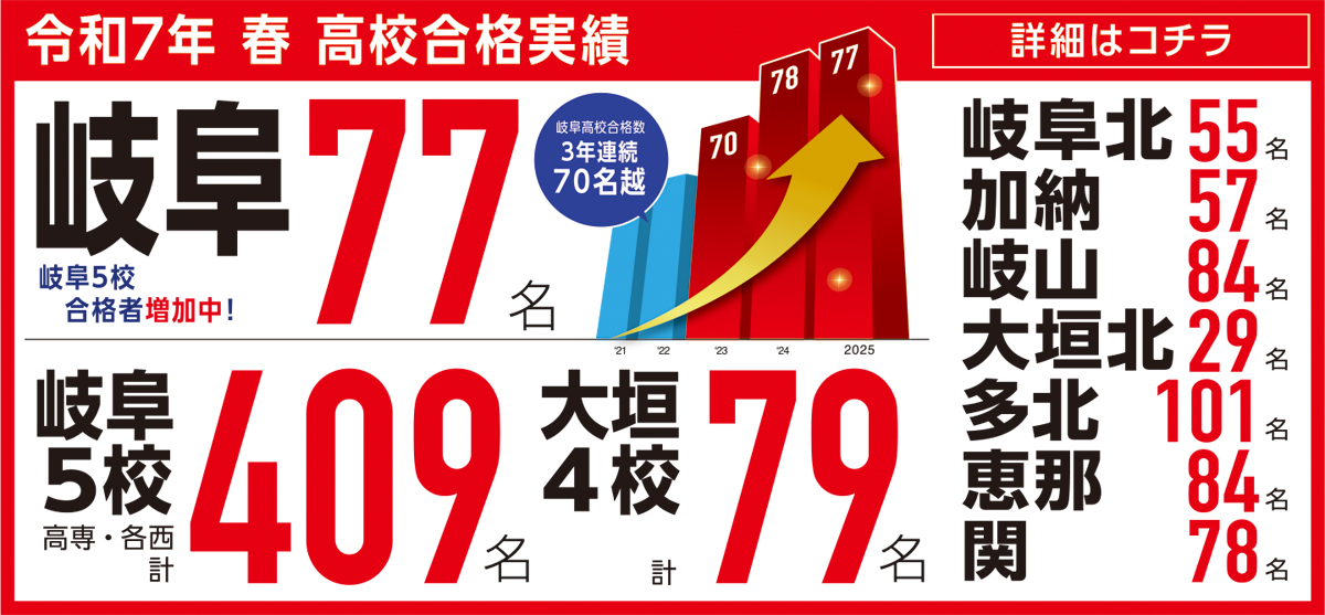 高校合格実績