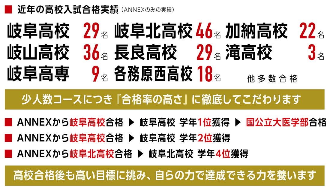 近年の高校入試合格実績 画像