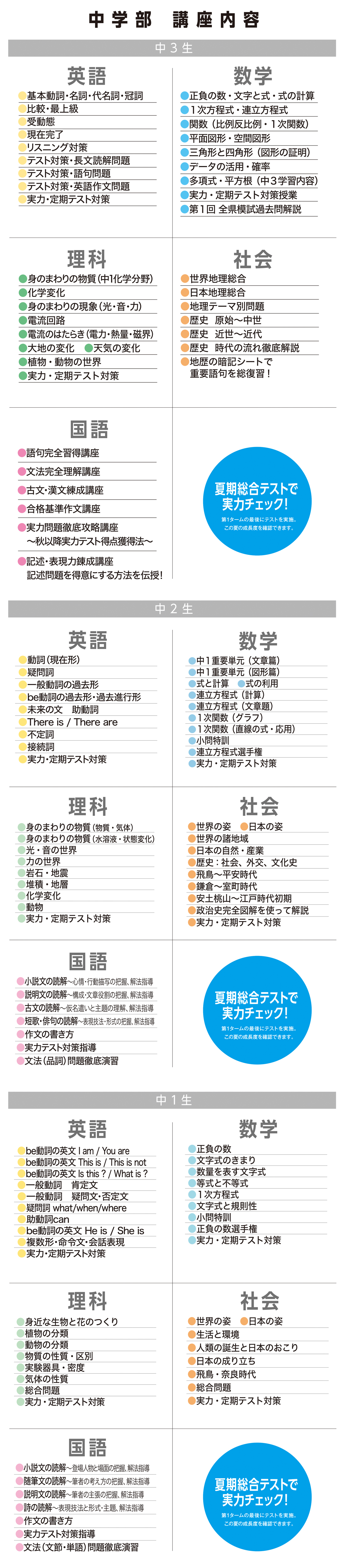 中学部　講座内容