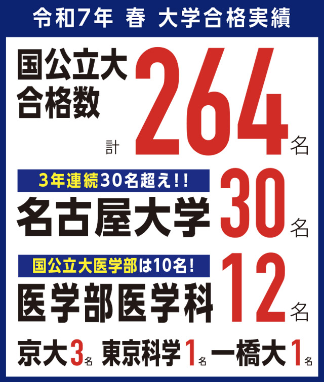 大学合格実績