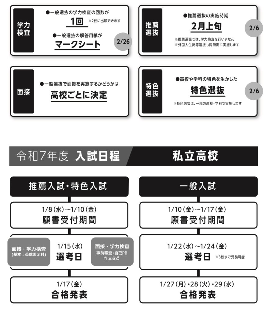 岐阜県・愛知県 高校受験情報|リード進学塾・予備校