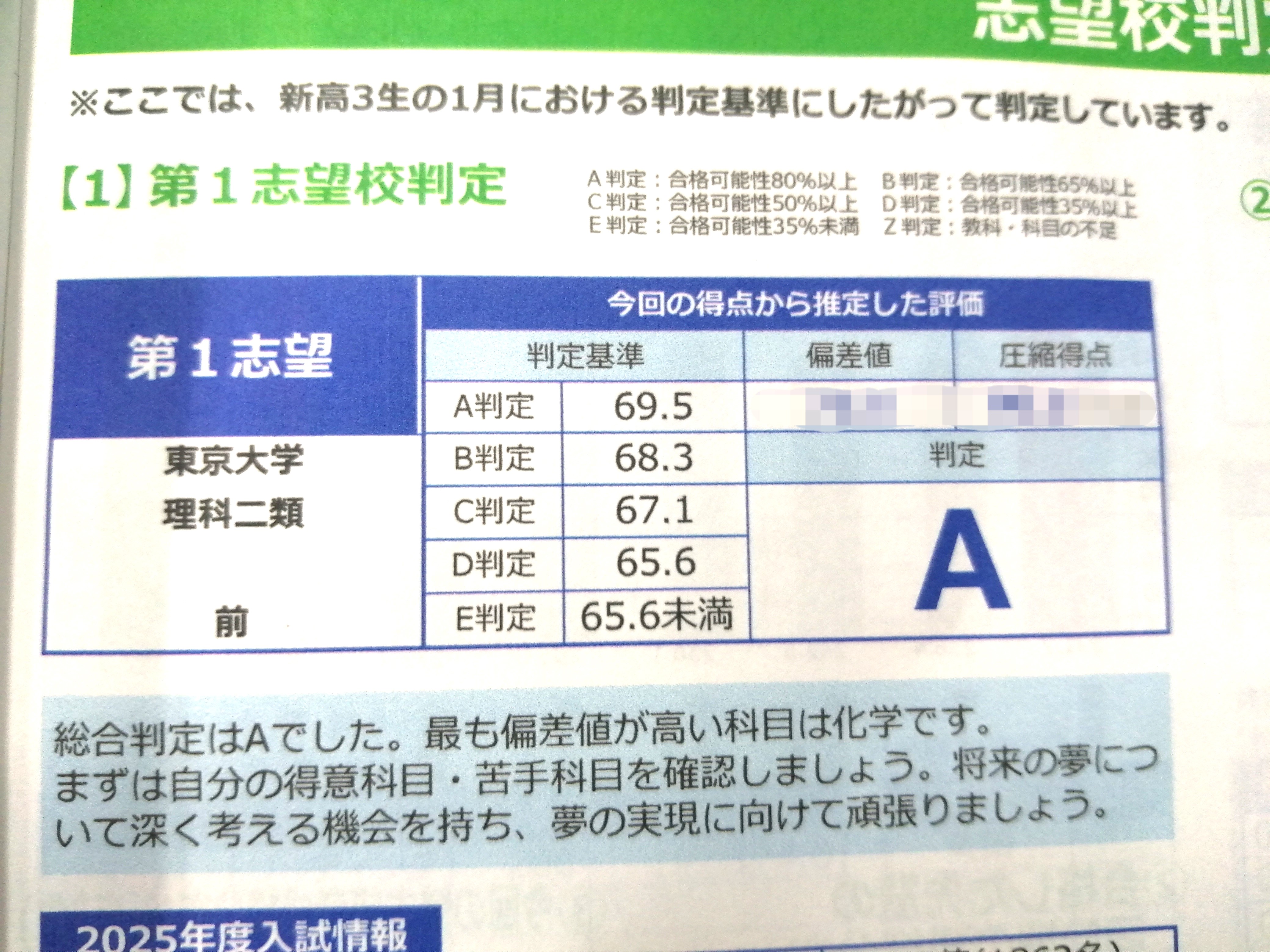 共通テストの結果」本気で東大を目指すということ⑤ - 岐阜・愛知の