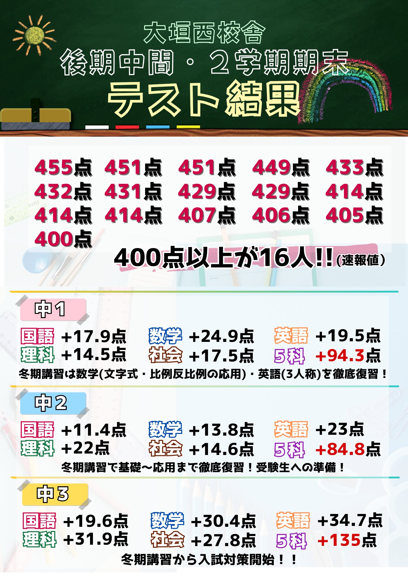大垣西校 - 岐阜・愛知の学習塾｜リード進学塾・予備校｜リード進学塾