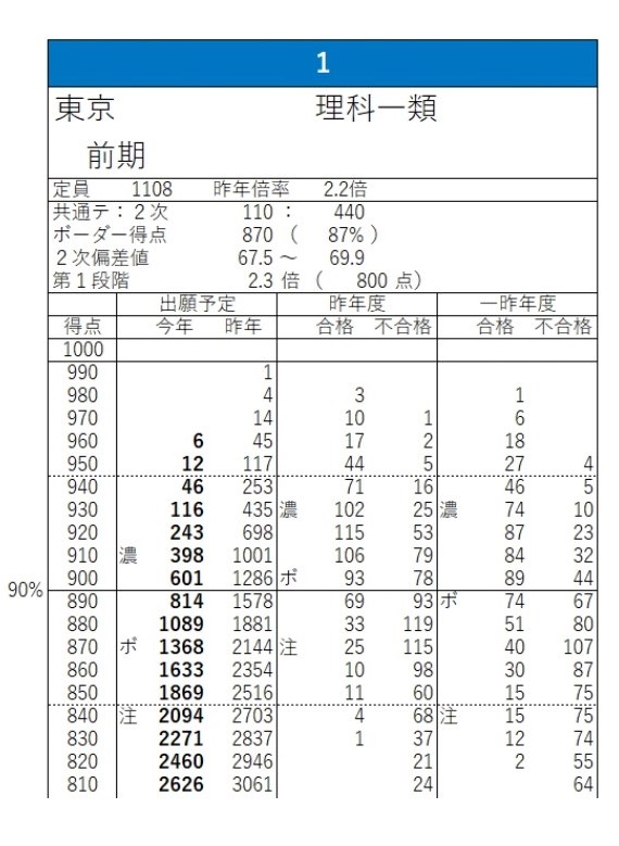 慶應通信 科目試験 過去問 法学部 総合教育セット 2006~2023年 【公式 
