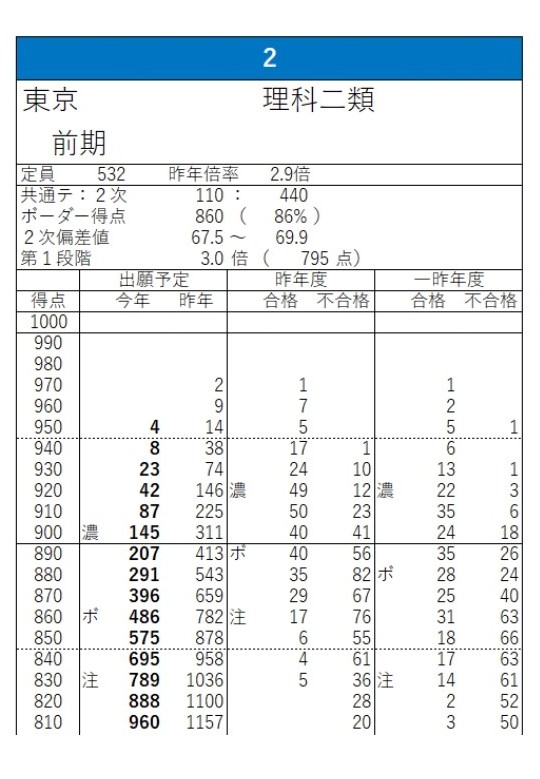 東大学力分布2.jpg