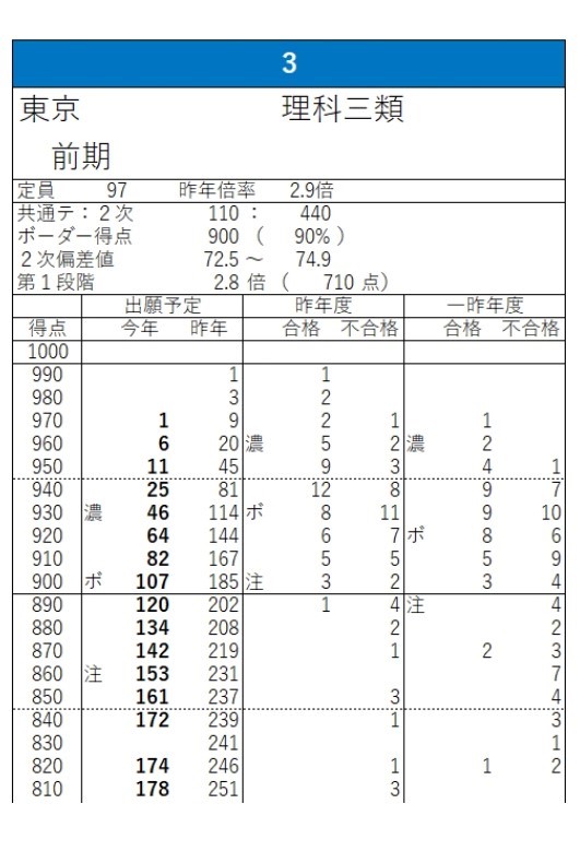 岐阜・愛知の学習塾｜リード進学塾・予備校