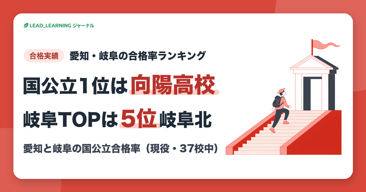愛知・岐阜の合格率ランキング。国公立1位は向陽高校、岐阜TOPは5位岐阜北高校（現役・37校中）